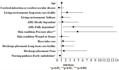 Impacts of COVID-19 pandemic prevention measures to the palliative care in Taiwan